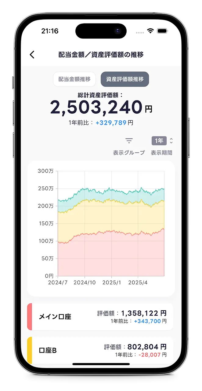 配当金額や資産の推移も簡単にわかる