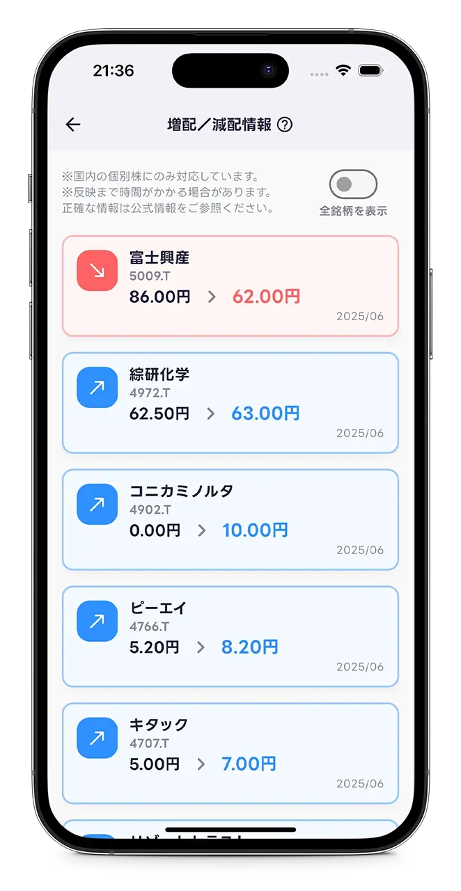 気になる増配・減配銘柄もすぐわかる